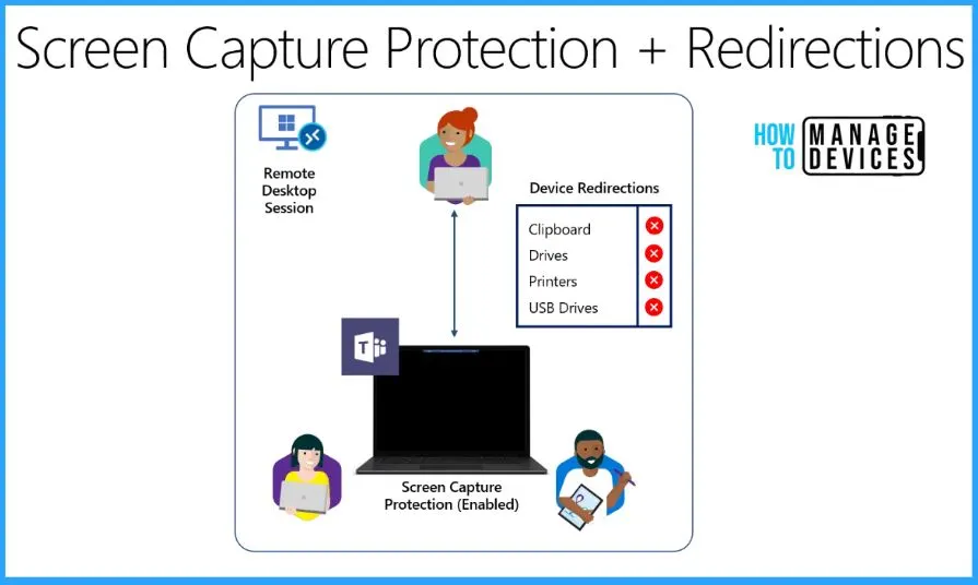 RDP Remote Desktop Protocol Investments to Improve Windows 365 and AVD Experience -fig.6 - Creds to MS