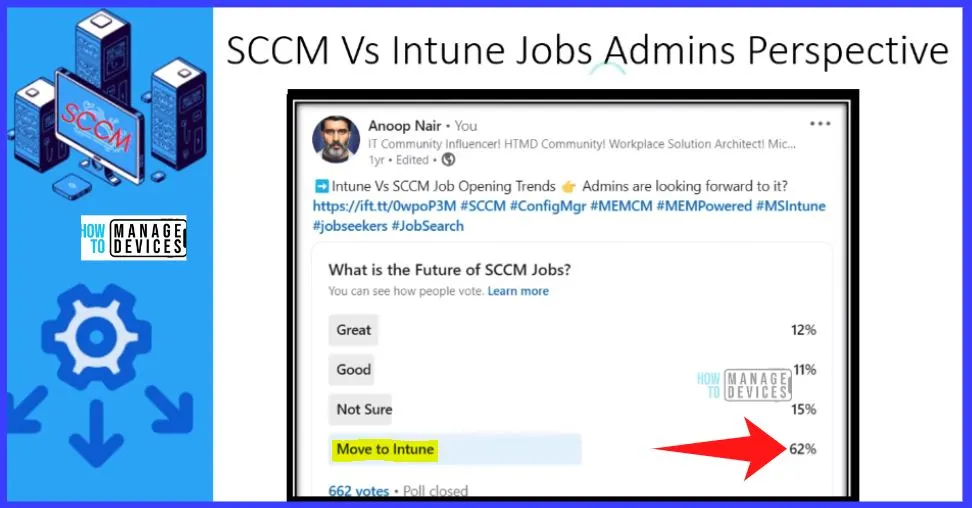 HTMD Newsletter from 3rd to 7th April 2023 17 Is SCCM Dying? 3rd to 7th April 2023 - fig.13