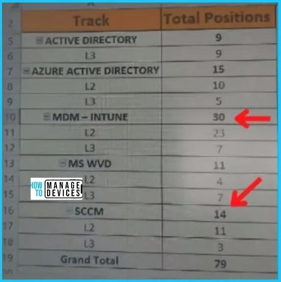 SCCM Configuration Manager is Going to Die Soon - fig.4