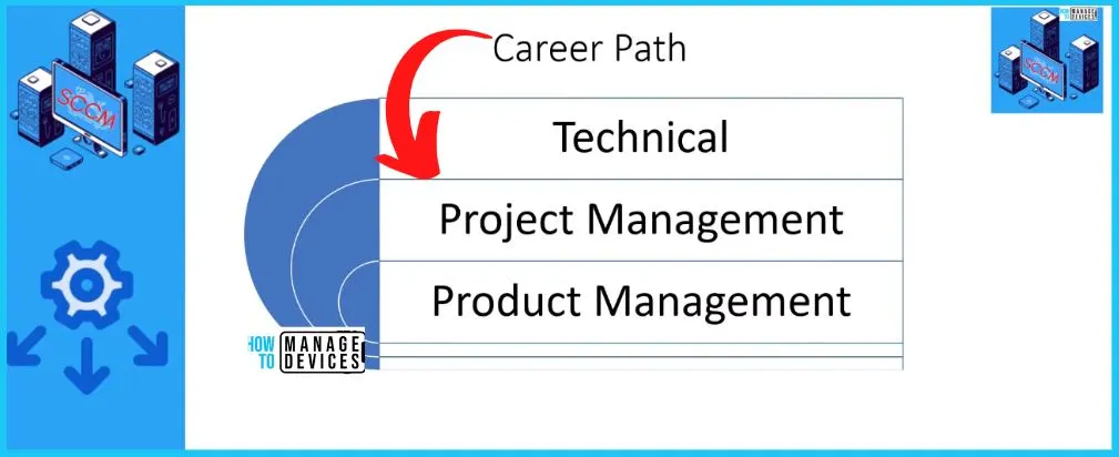 SCCM Configuration Manager is Going to Die Soon - fig.6