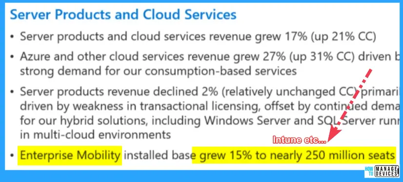 Intune and Windows 365 Cloud PC are Reaching New Heights in Terms of Enterprise Adoption Fig. 2