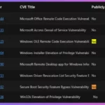 FIX Windows Boot Manager Vulnerability CVE-2023-24932 BlackLotus UEFI bootkit 1