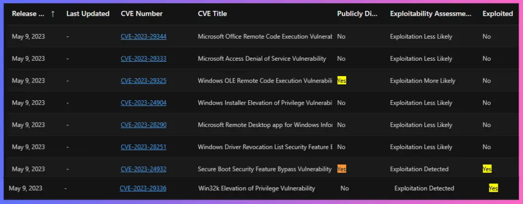 FIX Windows Boot Manager Vulnerability CVE-2023-24932 - fig.3