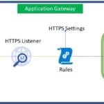 Top 31 Azure Interview Questions and Answers 2023 for System Admins 7