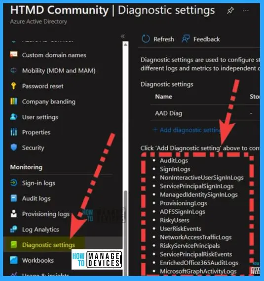 Export Azure AD Logs to Azure Monitor | Analyse the Logs using KQL Queries - fig.1