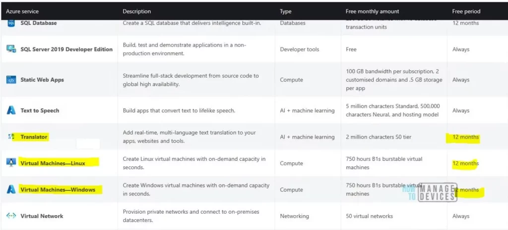 Free Azure Lab Setup and Azure for Students Lab Setup - fig.16