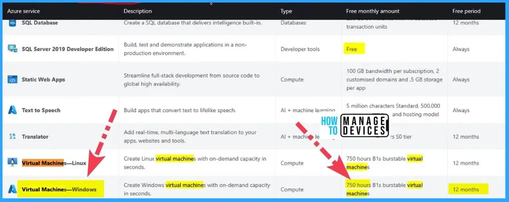 Free Azure Lab Setup and Azure for Students Lab Setup - fig.1