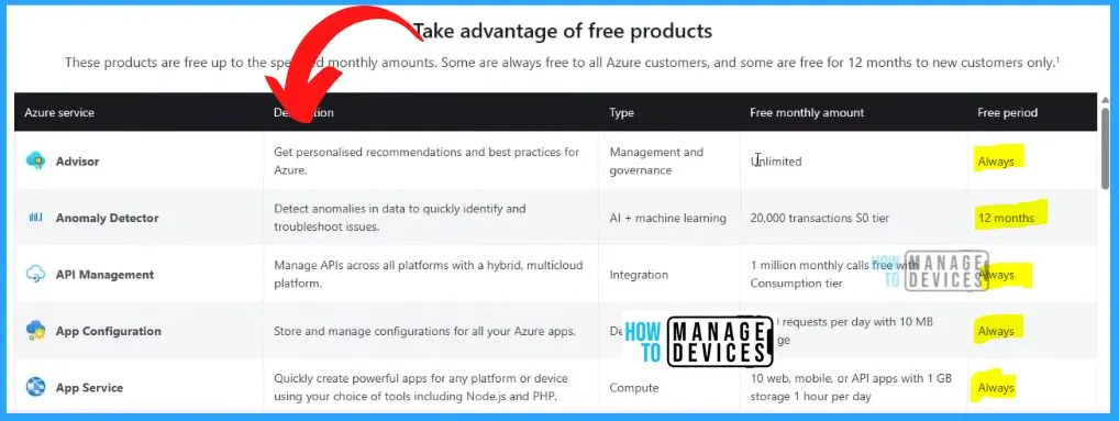 Free Azure Lab Setup and Azure for Students Lab Setup - fig.18