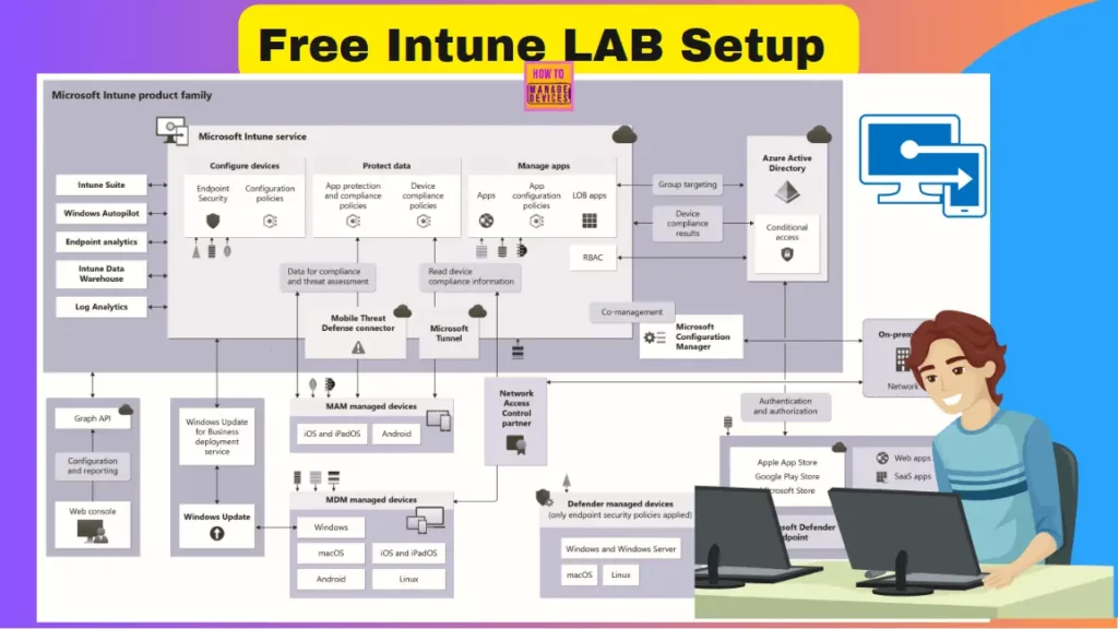 Free Intune LAB Setup Fig 1.1