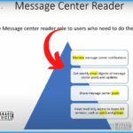 Global Reader Message Center Reader Roles Permissions Best and Easiest options | Azure AD | M365 2