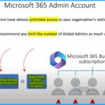 Global Reader Message Center Reader Roles Permissions Best and Easiest options | Azure AD | M365 3