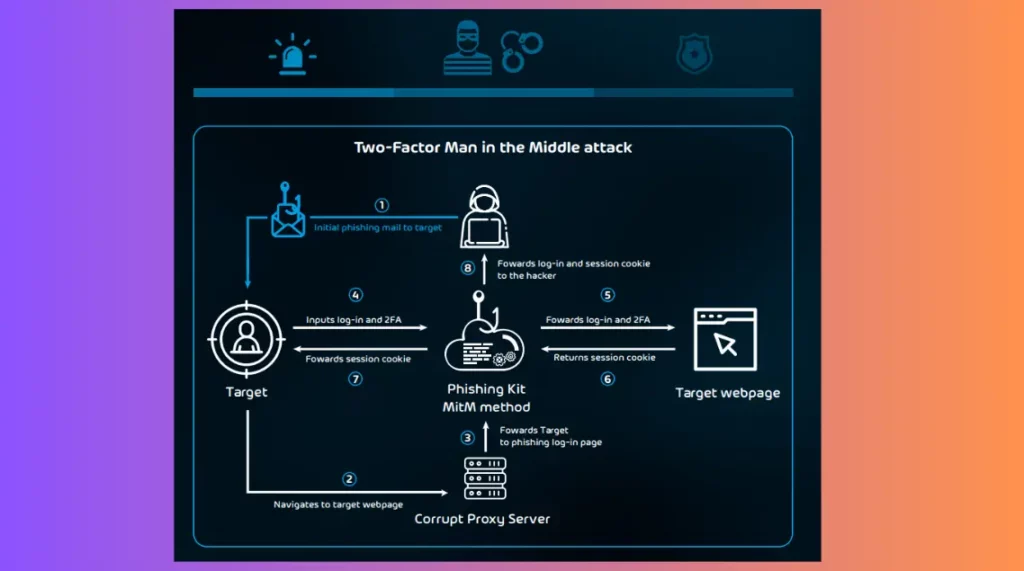 HTMD Newsletter from 22nd to 26th May 2023 2 Human Firewall - Employee Security Index Benchmark Report 22nd to 26th May 2023 - Fig. 2