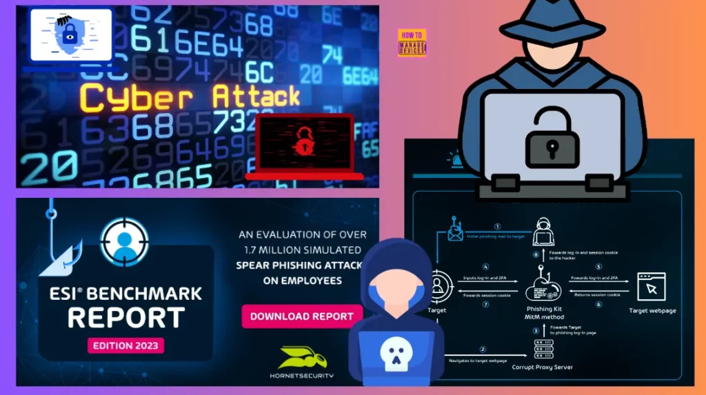 Human Firewall Employee Security Index Benchmark Report Fig.1.0