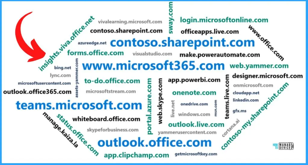 New M365 Cloud.Microsoft.com URLs | New Subdomain URLs | Firewall Proxy changes Required? Intune? - fig.1