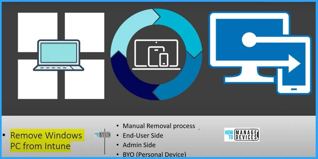 Best Ways to Remove Intune Client - fig.1