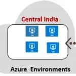 Azure Interview Questions