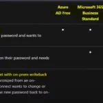 Azure AD SSPR Self Service Password Reset Guide 1