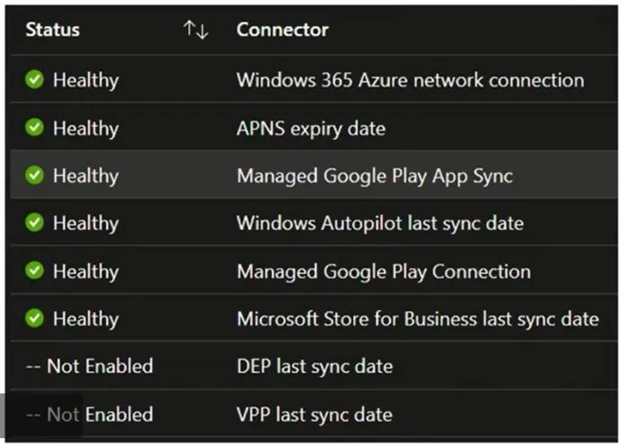 Intune Integration Scenarios and 1st 2nd 3rd Party Integration Experiences | Design Decisions Part 4 - fig.10