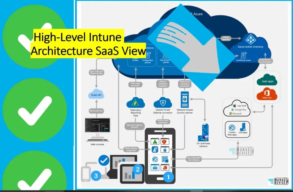 Intune Security Policy Configuration Options - fig.10