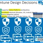 Intune Security Policy Configuration Options 1