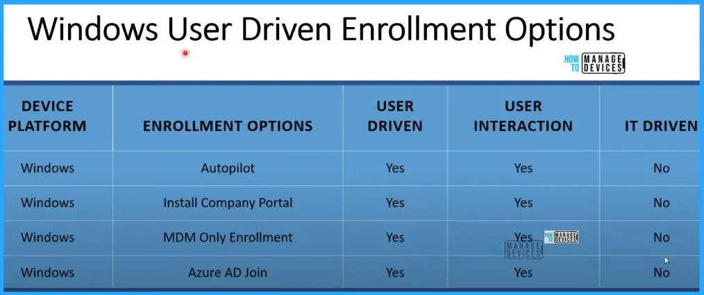 Intune Supported Enrollment Methods Windows iOS Android MacOS Linux ChromeOS - fig 1