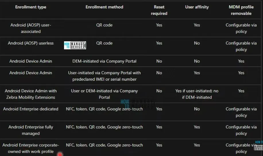 Intune Supported Enrollment Methods Windows iOS Android MacOS Linux ChromeOS - fig 10