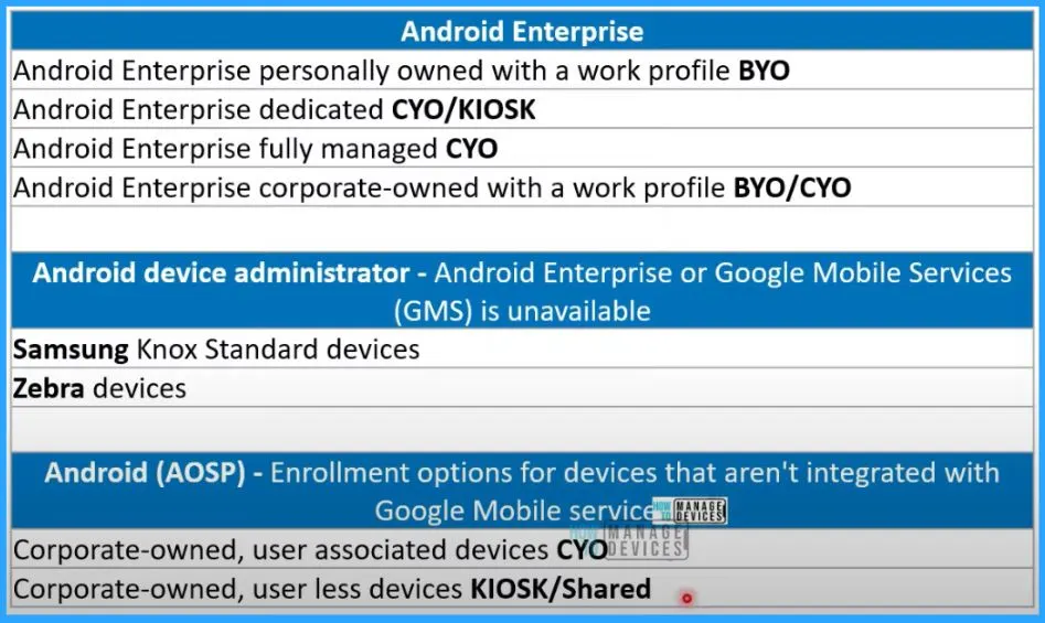 Intune Supported Enrollment Methods Windows iOS Android MacOS Linux ChromeOS - fig 9