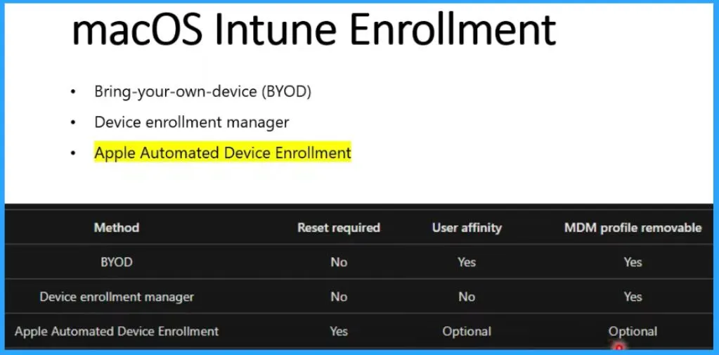 Intune Supported Enrollment Methods Windows iOS Android MacOS Linux ChromeOS - fig 8