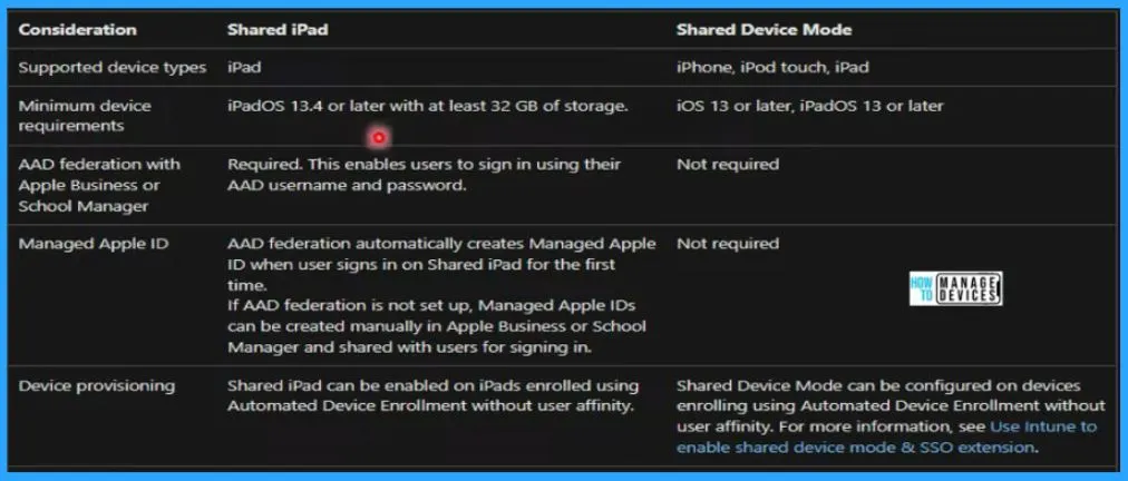 Intune Supported Enrollment Methods Windows iOS Android MacOS Linux ChromeOS - fig 6