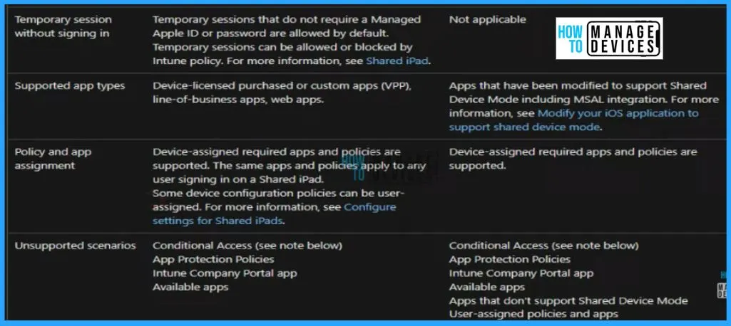 Intune Supported Enrollment Methods Windows iOS Android MacOS Linux ChromeOS - fig 7