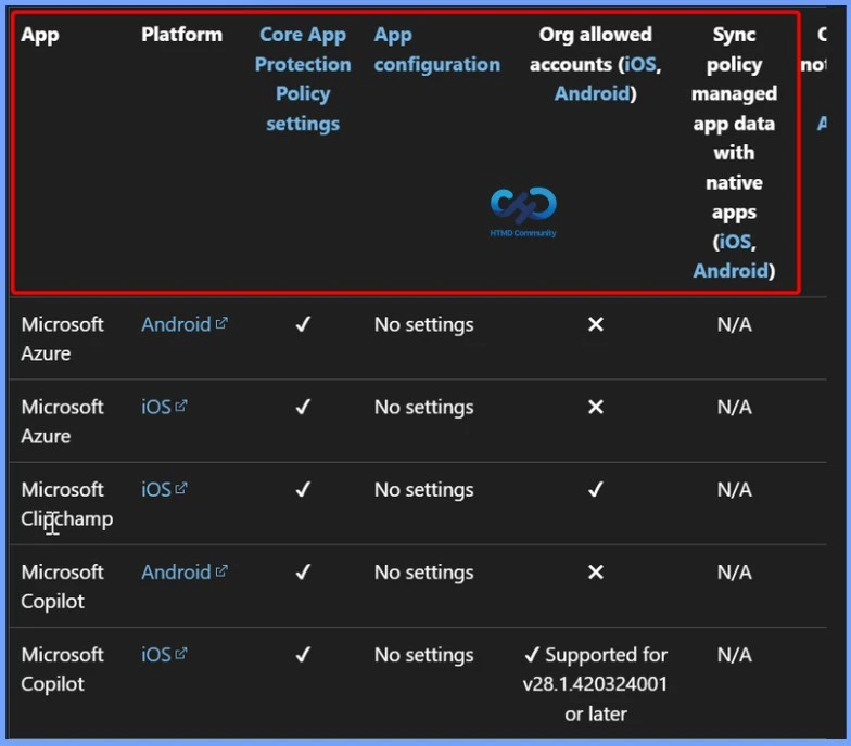 List of Supported Intune Application Types - Fig. 1