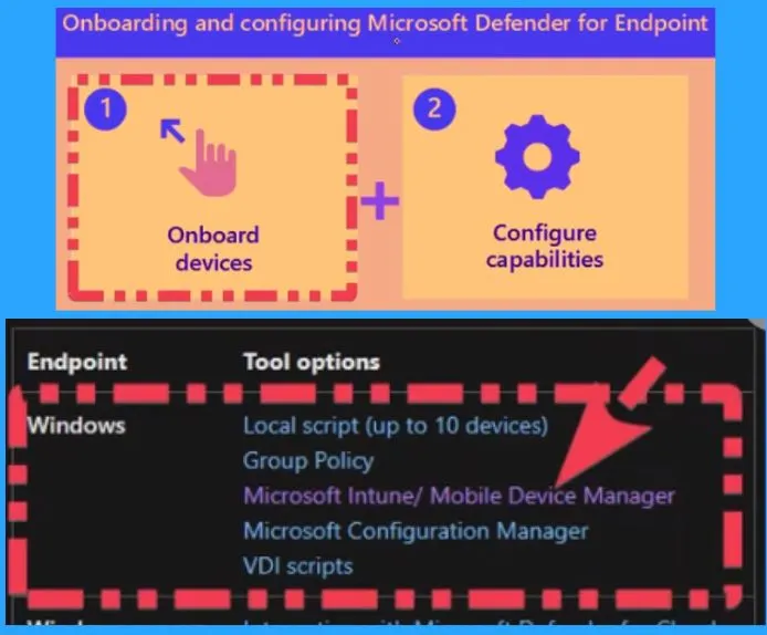 Microsoft Defender for Endpoint Onboarding Process using Intune - fig.1