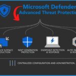 Microsoft-Defender