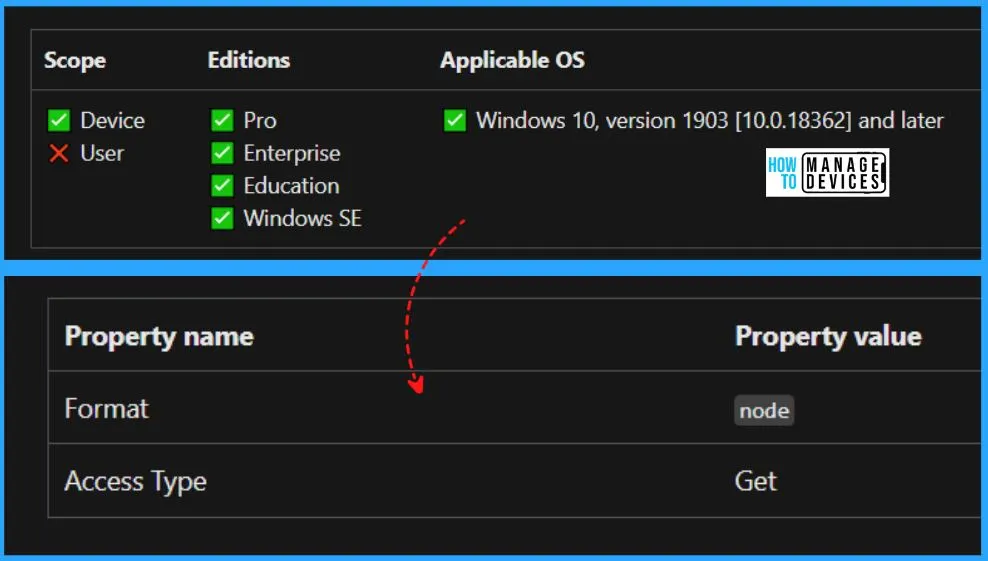 Latest Microsoft Defender Antivirus Configuration Policy Settings in Intune - fig.1