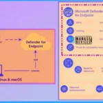 Microsoft-Defender