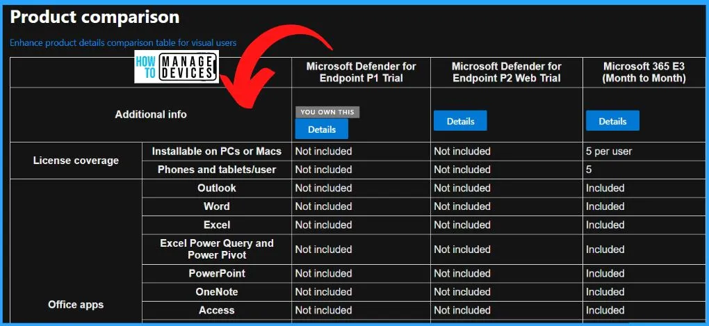 Get Microsoft Defender for Endpoint Product Comparison and License Assignment Options - fig.7