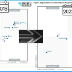 Learn Microsoft Intune but Why? Get Rid of Initial Inertia 1