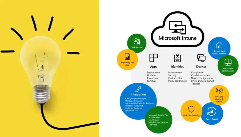 Learn Microsoft Intune but Why?? - fig.2