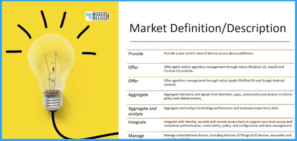 Learn Microsoft Intune but Why? - fig.6