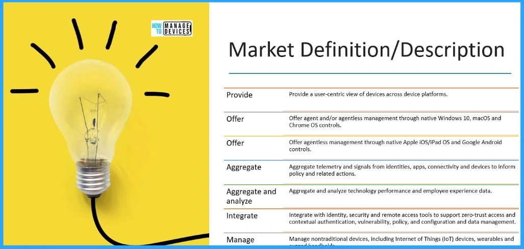 How to Start Learning Microsoft Intune with a New Strategy and Become an Expert by 2026 9 How to Start Learning Microsoft Intune with a New Strategy and Become an Expert by 2026 - Fig.9