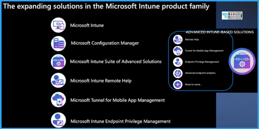HTMD Newsletter from 26th to 30th June 2023 16 Learn Microsoft Intune but Why? 26th to 30th June 2023 Fig. 13