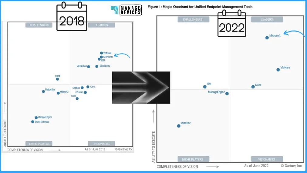 Learn Microsoft Intune but Why? - fig.4