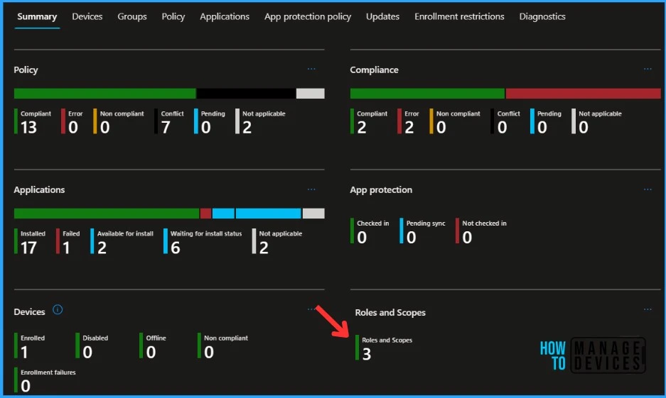 Intune RBAC Report in Troubleshooting Dashboard Fig.2