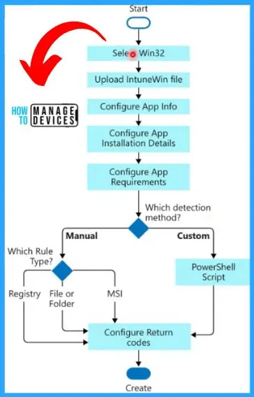 List of Supported Intune Application Types - fig.4