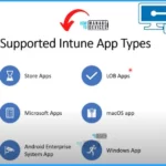 List of Supported Intune Application Types 1