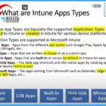 List of Supported Intune Application Types 2