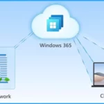Windows 365 2307 New Features and Updates | Cloud PC 1