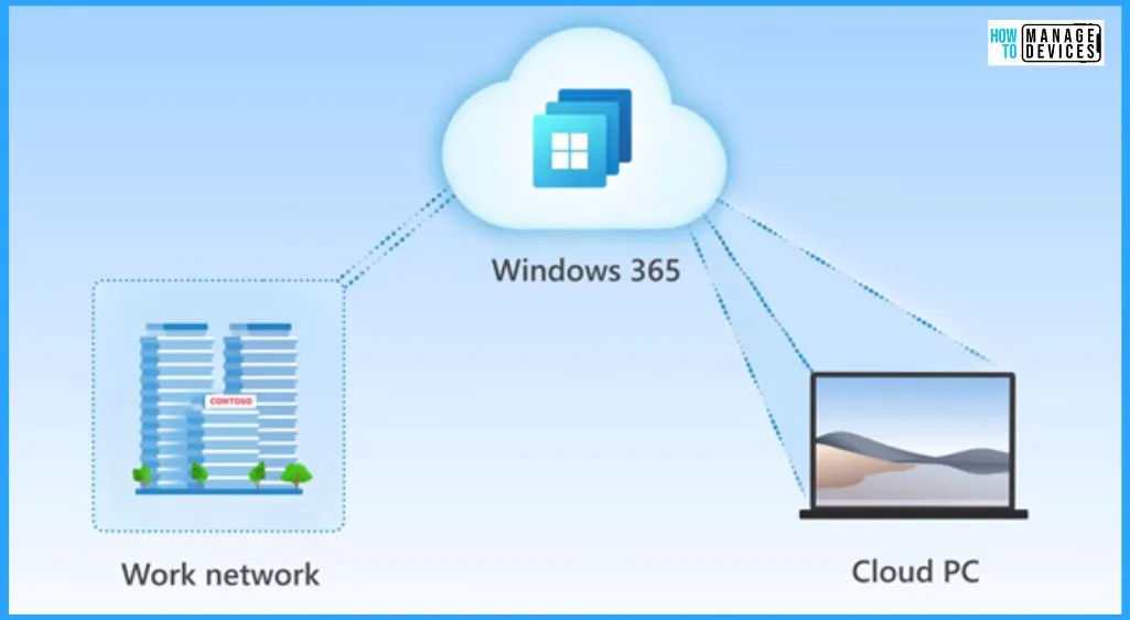 New Features in Windows 365 Cloud PC 2305 Service Release - fig.1