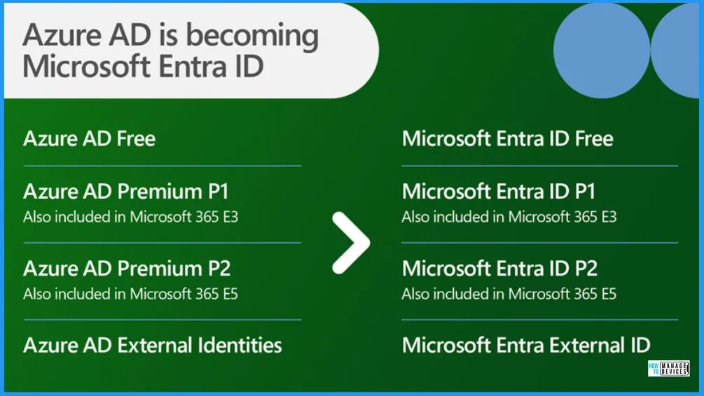 What is Microsoft Entra ID? - fig.1