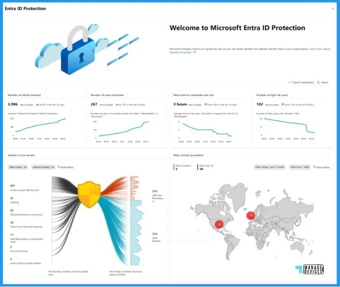 What is Microsoft Entra ID? - fig.5